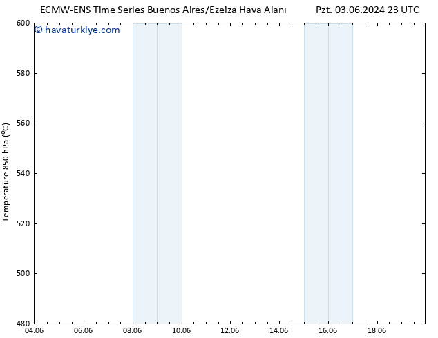 500 hPa Yüksekliği ALL TS Cts 08.06.2024 23 UTC