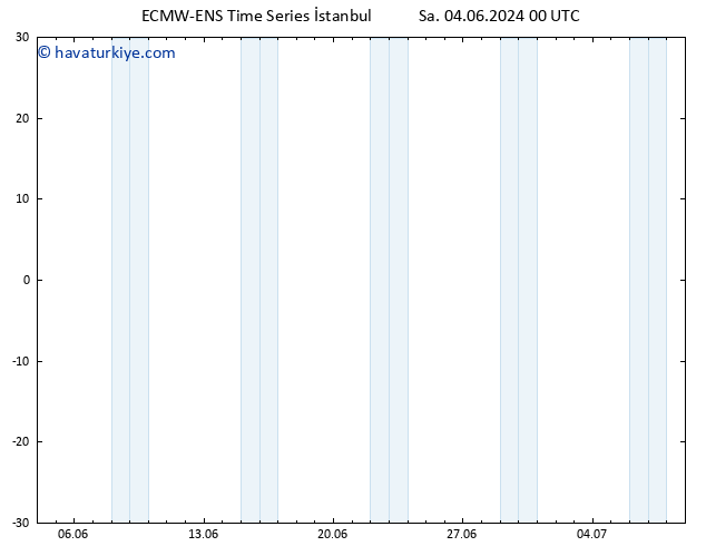 500 hPa Yüksekliği ALL TS Cu 14.06.2024 12 UTC