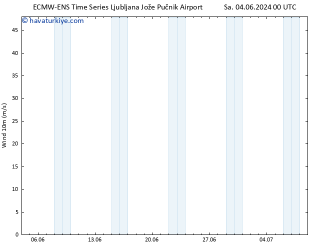 Rüzgar 10 m ALL TS Per 06.06.2024 00 UTC