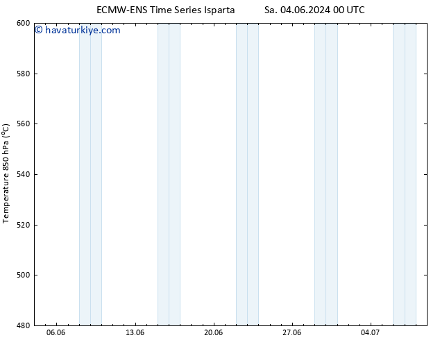 500 hPa Yüksekliği ALL TS Sa 04.06.2024 06 UTC