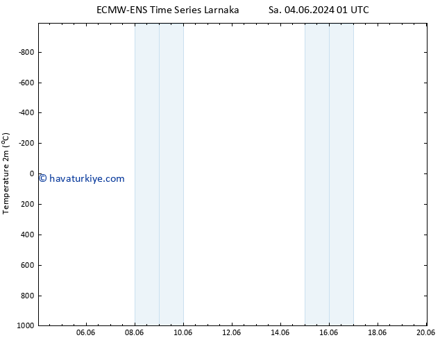 Sıcaklık Haritası (2m) ALL TS Cu 14.06.2024 01 UTC