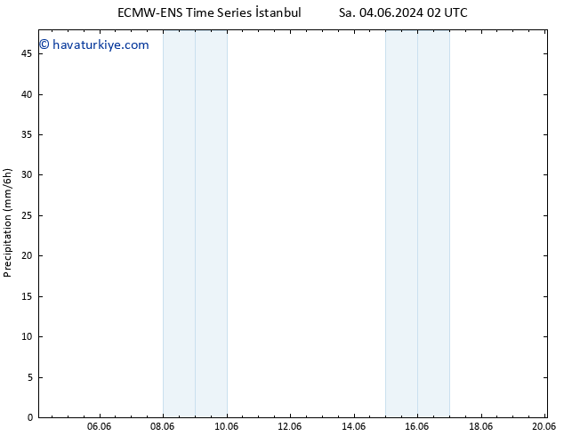 Yağış ALL TS Çar 05.06.2024 08 UTC