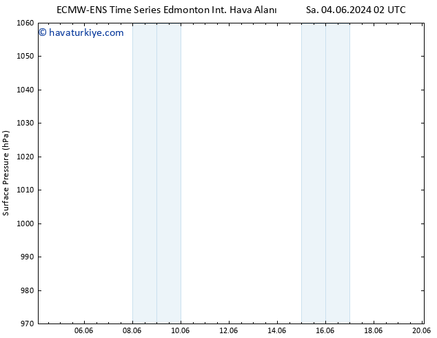 Yer basıncı ALL TS Cu 07.06.2024 02 UTC