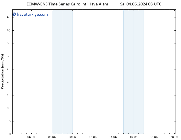 Yağış ALL TS Sa 04.06.2024 09 UTC