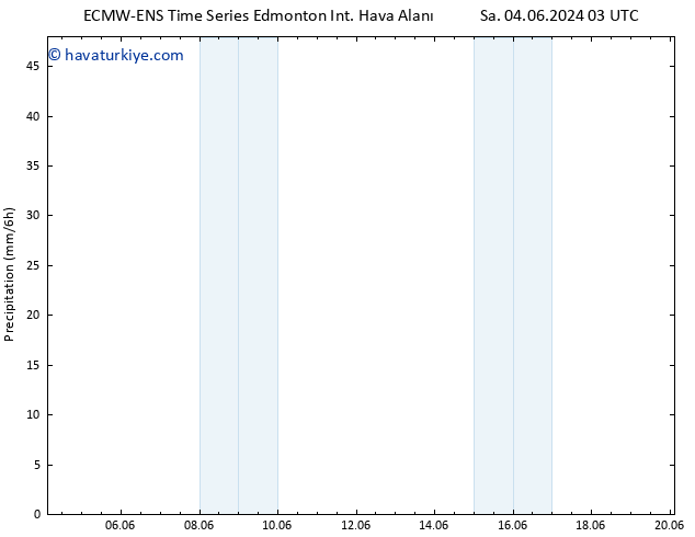 Yağış ALL TS Per 06.06.2024 09 UTC