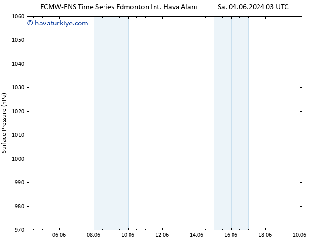 Yer basıncı ALL TS Sa 04.06.2024 03 UTC