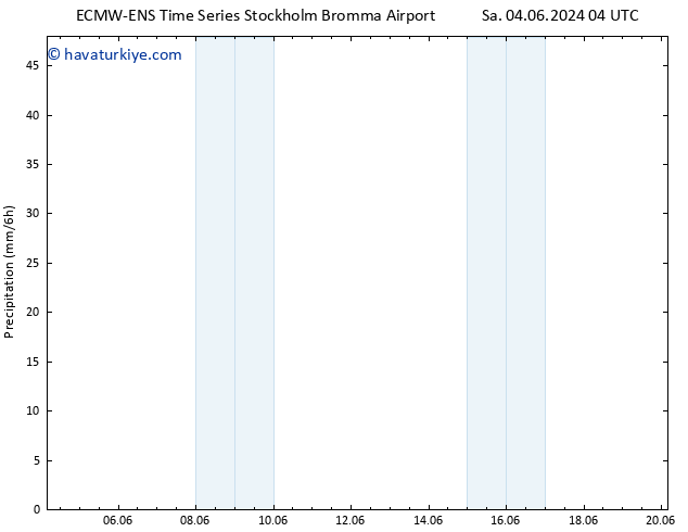 Yağış ALL TS Sa 04.06.2024 10 UTC