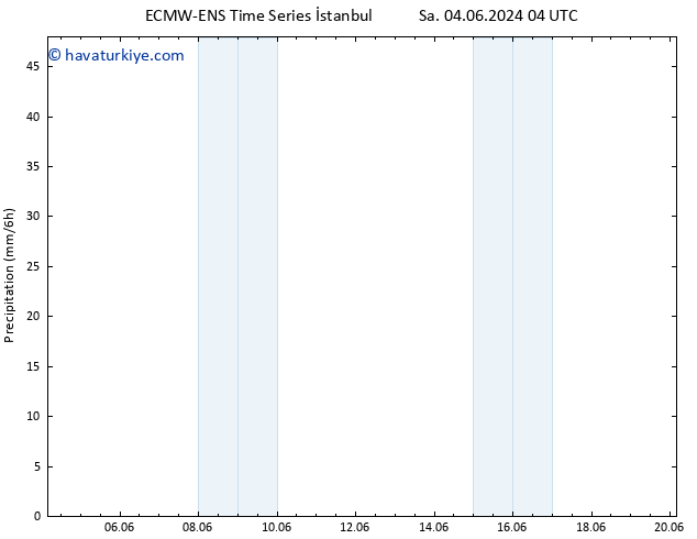 Yağış ALL TS Çar 05.06.2024 22 UTC