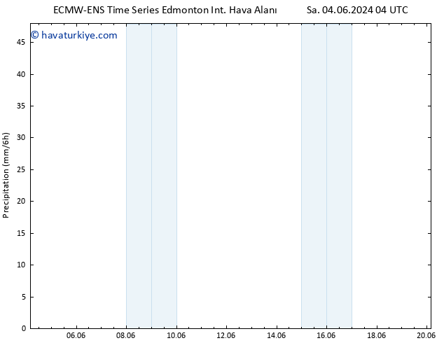 Yağış ALL TS Çar 05.06.2024 04 UTC