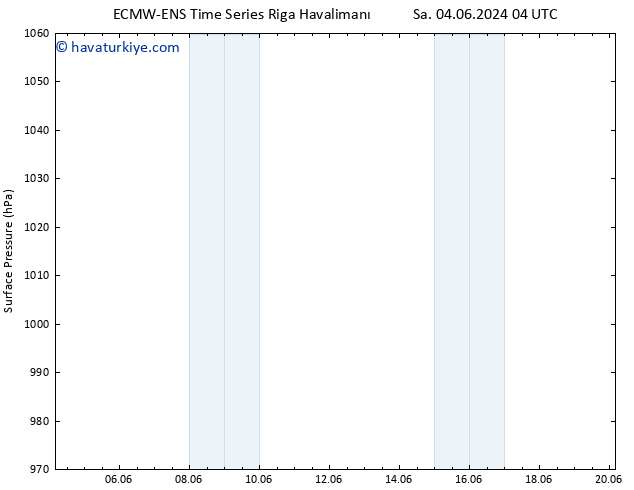 Yer basıncı ALL TS Sa 11.06.2024 22 UTC