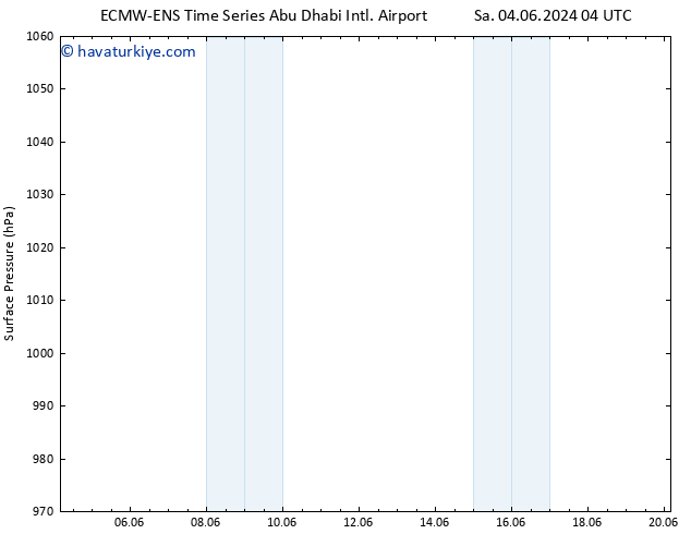 Yer basıncı ALL TS Sa 11.06.2024 22 UTC