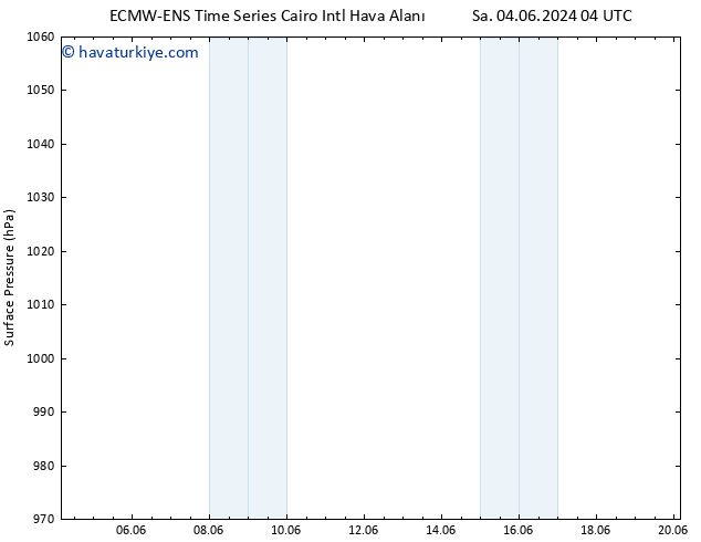Yer basıncı ALL TS Cts 08.06.2024 10 UTC