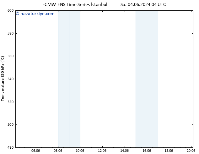 500 hPa Yüksekliği ALL TS Paz 09.06.2024 04 UTC