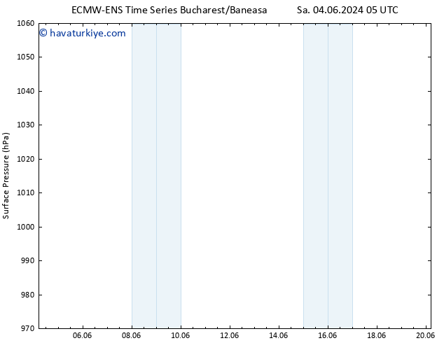 Yer basıncı ALL TS Sa 11.06.2024 23 UTC