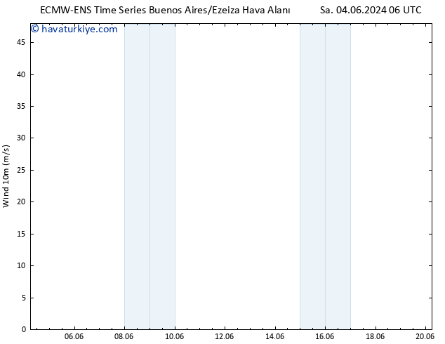 Rüzgar 10 m ALL TS Çar 19.06.2024 06 UTC