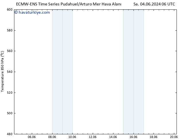 500 hPa Yüksekliği ALL TS Per 06.06.2024 18 UTC