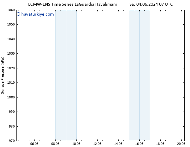 Yer basıncı ALL TS Per 06.06.2024 07 UTC