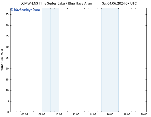 Rüzgar 10 m ALL TS Çar 12.06.2024 07 UTC