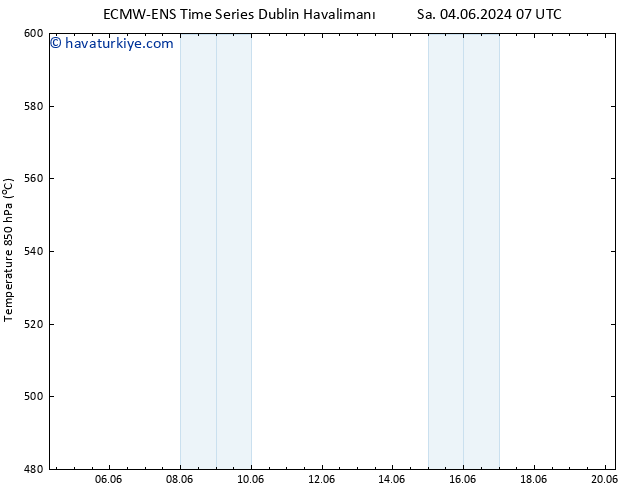 500 hPa Yüksekliği ALL TS Sa 18.06.2024 07 UTC