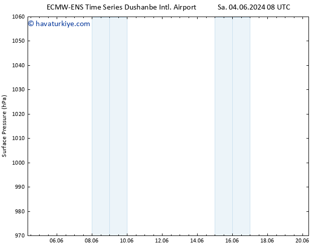 Yer basıncı ALL TS Çar 12.06.2024 02 UTC