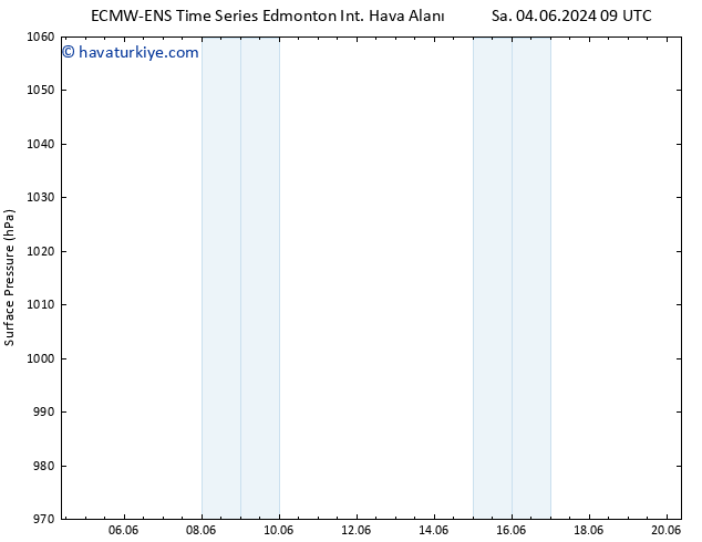 Yer basıncı ALL TS Cu 07.06.2024 15 UTC