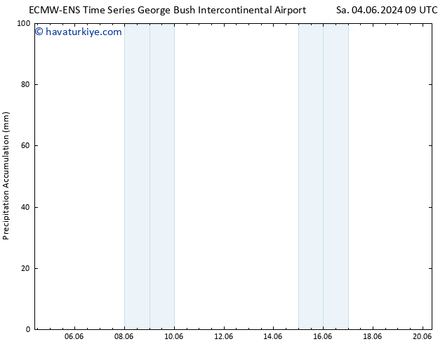 Toplam Yağış ALL TS Pzt 10.06.2024 03 UTC