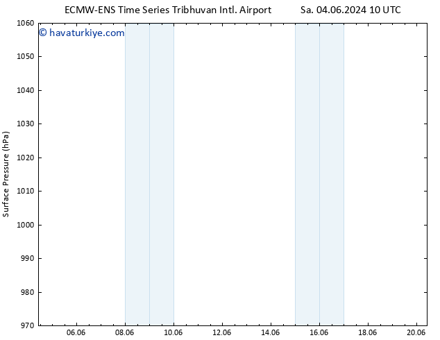 Yer basıncı ALL TS Çar 05.06.2024 10 UTC