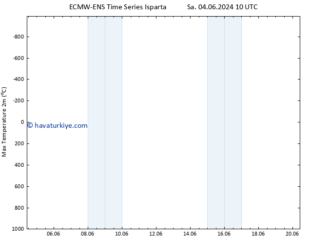 Maksimum Değer (2m) ALL TS Pzt 10.06.2024 16 UTC