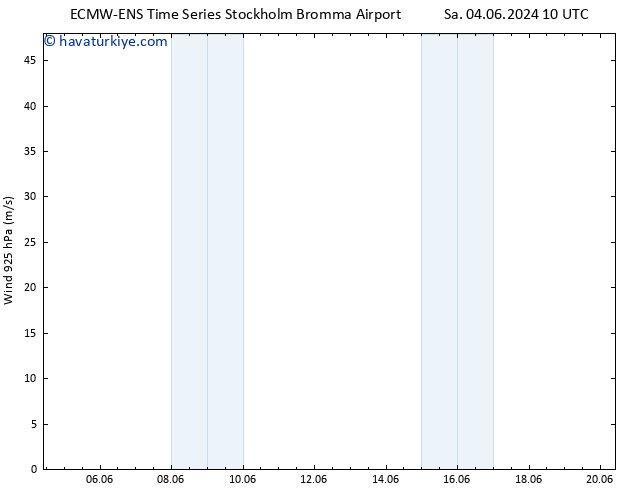 Rüzgar 925 hPa ALL TS Per 20.06.2024 10 UTC