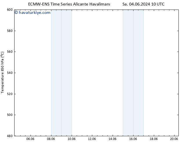 500 hPa Yüksekliği ALL TS Per 06.06.2024 04 UTC