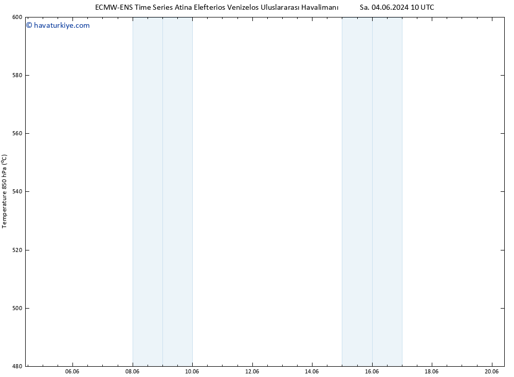 500 hPa Yüksekliği ALL TS Sa 04.06.2024 10 UTC