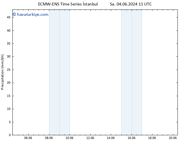 Yağış ALL TS Sa 04.06.2024 17 UTC