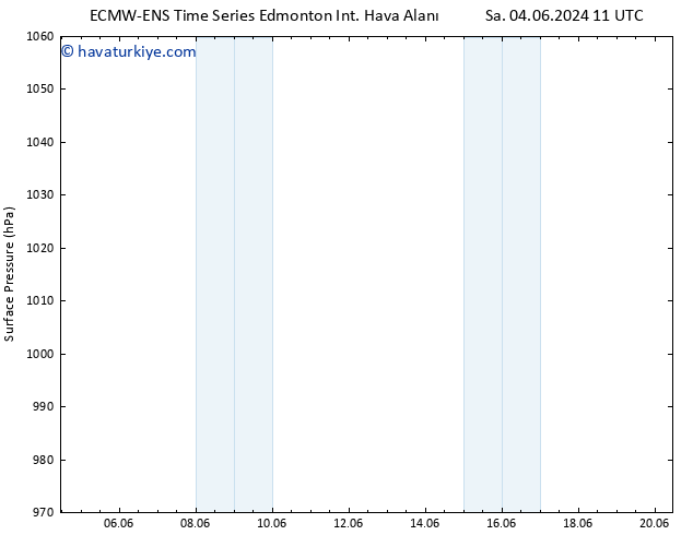 Yer basıncı ALL TS Sa 04.06.2024 17 UTC