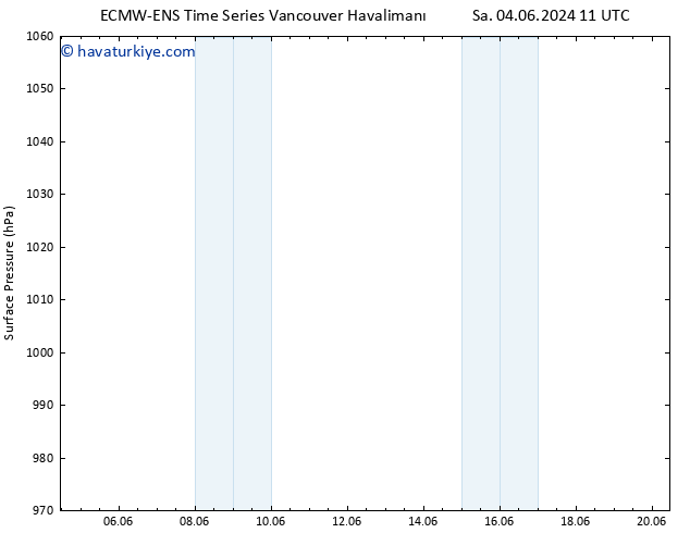 Yer basıncı ALL TS Cts 08.06.2024 11 UTC