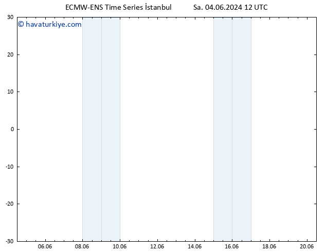 500 hPa Yüksekliği ALL TS Per 06.06.2024 12 UTC