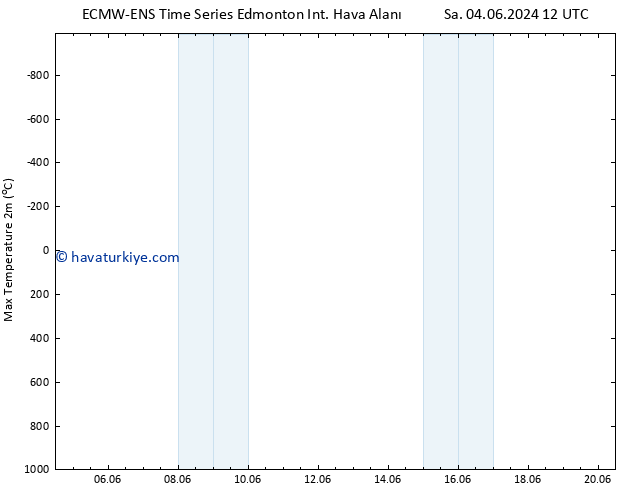 Maksimum Değer (2m) ALL TS Sa 11.06.2024 12 UTC