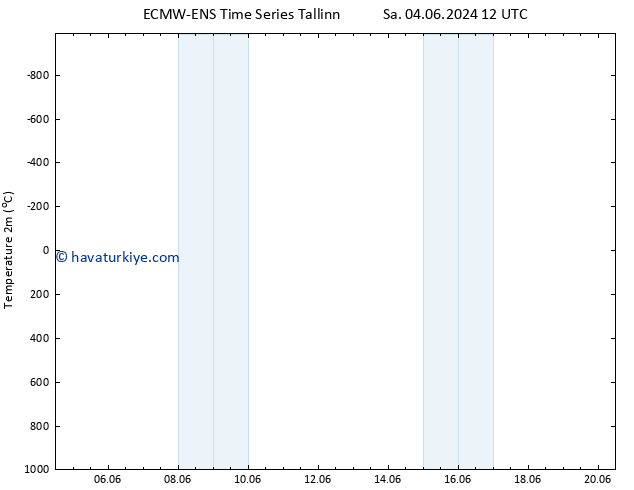 Sıcaklık Haritası (2m) ALL TS Per 06.06.2024 06 UTC