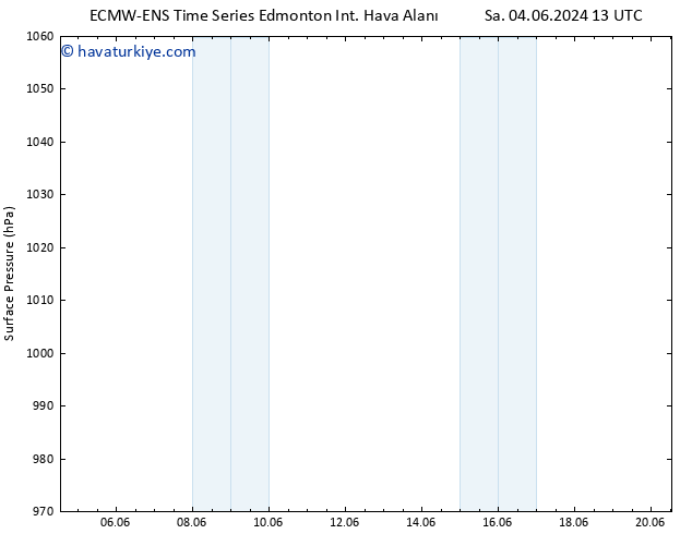 Yer basıncı ALL TS Çar 05.06.2024 13 UTC