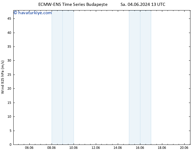 Rüzgar 925 hPa ALL TS Cts 15.06.2024 13 UTC