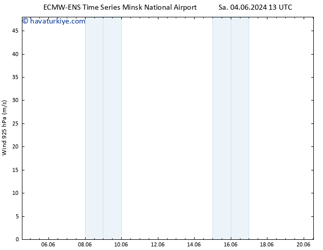 Rüzgar 925 hPa ALL TS Çar 19.06.2024 13 UTC