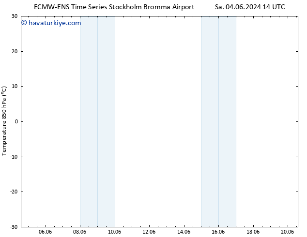 850 hPa Sıc. ALL TS Sa 18.06.2024 14 UTC