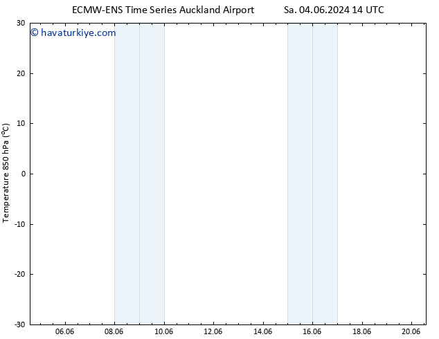 850 hPa Sıc. ALL TS Cu 14.06.2024 02 UTC