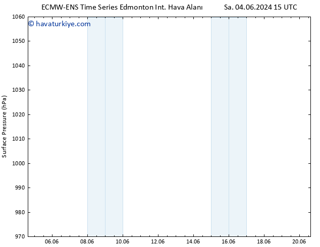 Yer basıncı ALL TS Çar 05.06.2024 15 UTC