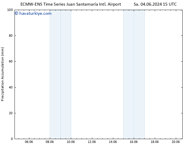 Toplam Yağış ALL TS Sa 11.06.2024 15 UTC