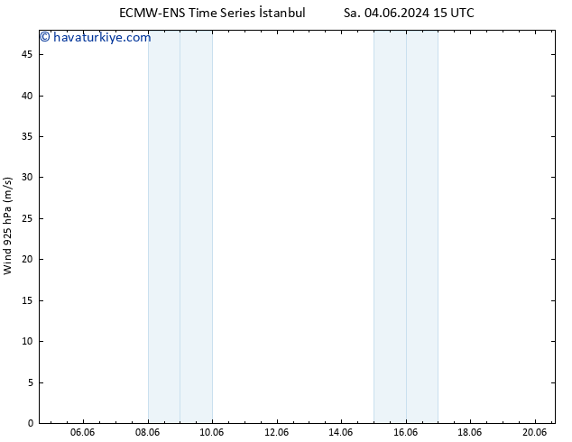 Rüzgar 925 hPa ALL TS Cts 08.06.2024 03 UTC