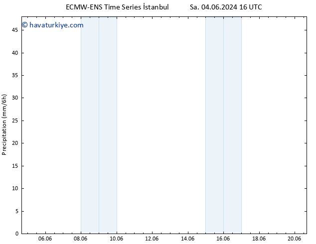 Yağış ALL TS Per 06.06.2024 10 UTC