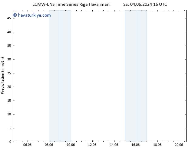 Yağış ALL TS Pzt 10.06.2024 16 UTC