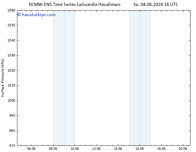 Yer basıncı ALL TS Çar 12.06.2024 16 UTC