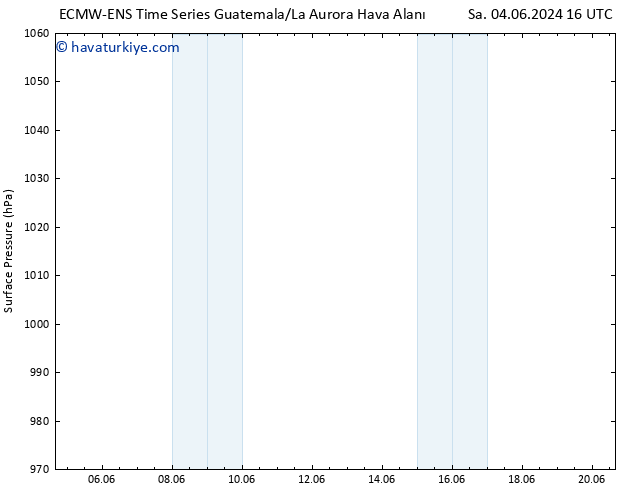 Yer basıncı ALL TS Sa 04.06.2024 16 UTC