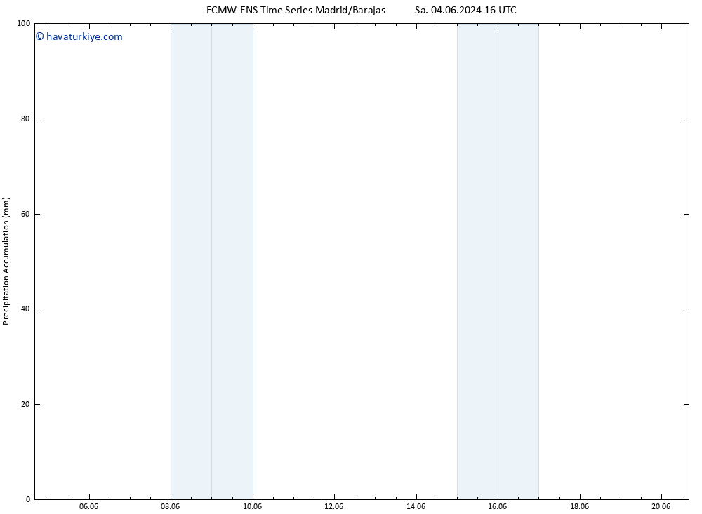 Toplam Yağış ALL TS Sa 04.06.2024 22 UTC